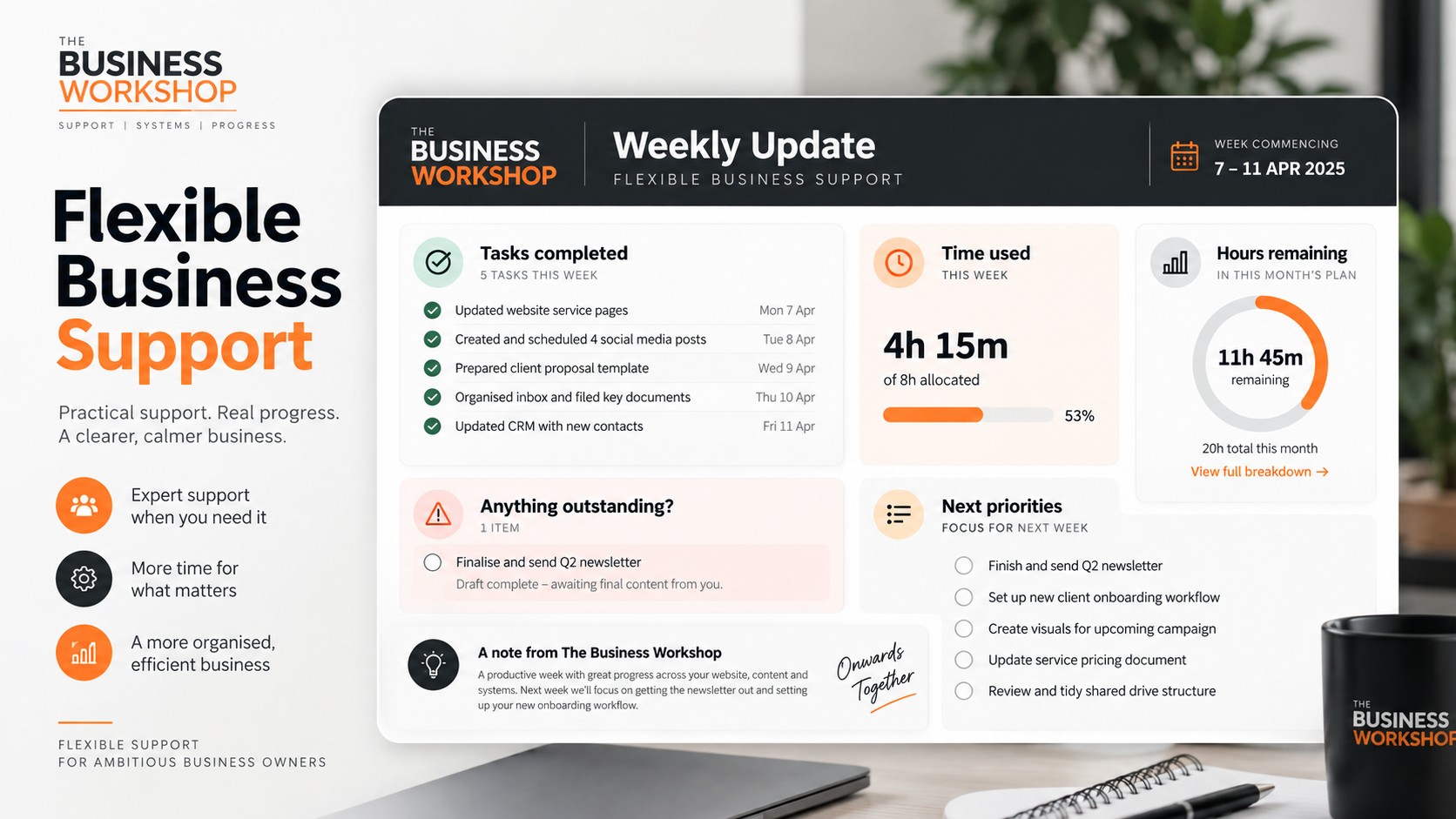 Example weekly business support update showing completed tasks, time used, priorities and remaining hours.