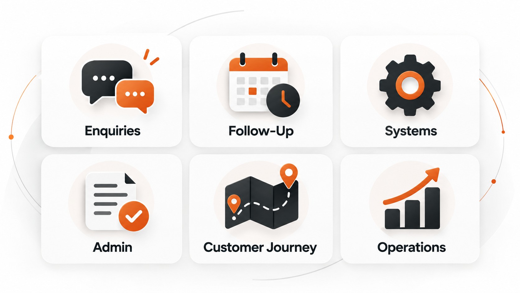 Six areas reviewed in a Business MOT: enquiries, follow-up, systems, admin, customer journey and operations.
